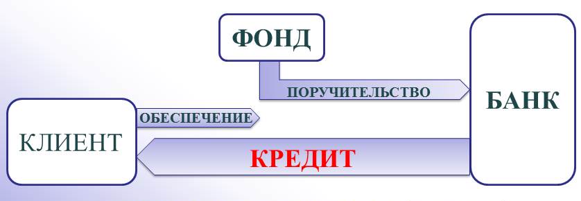 Гарантийная поддержка с АКГ для Заемщиков